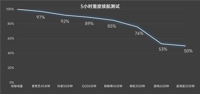 3000元价位性能手机横评，一加红米真我iQOO谁更值？