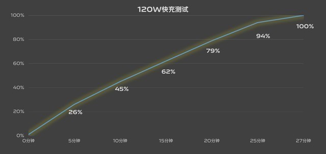 3000元价位性能手机横评，一加红米真我iQOO谁更值？