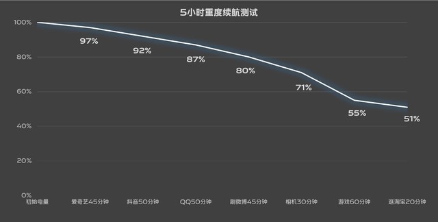 3000元价位性能手机横评，一加红米真我iQOO谁更值？