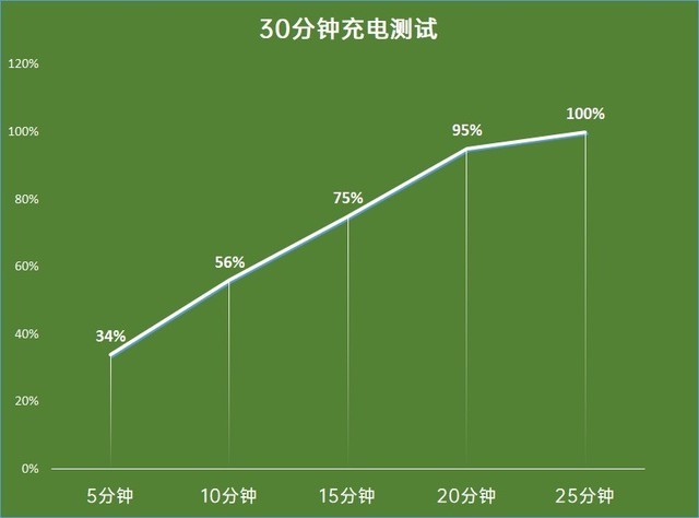 3000元价位性能手机横评，一加红米真我iQOO谁更值？