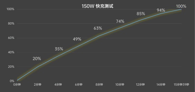 3000元价位性能手机横评，一加红米真我iQOO谁更值？