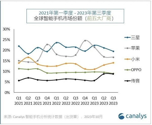 小米手机大爆发：份额创两年来新高